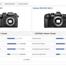 DxOMark Sensor Scores GH5 öԳ׿