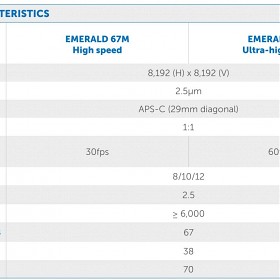 e2v Ÿ ۷ι ž 67MP APS-C   Ѵ.