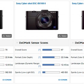 DxOMark RX100 IV 