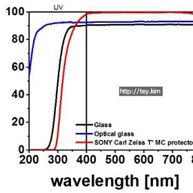   (1) Į ¥̽ uv VS  polar uv, (η Kenko ND400)