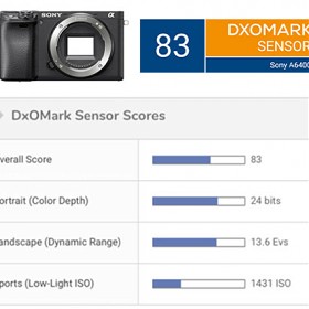 DXOMARK Ҵ A6400  ׽Ʈ