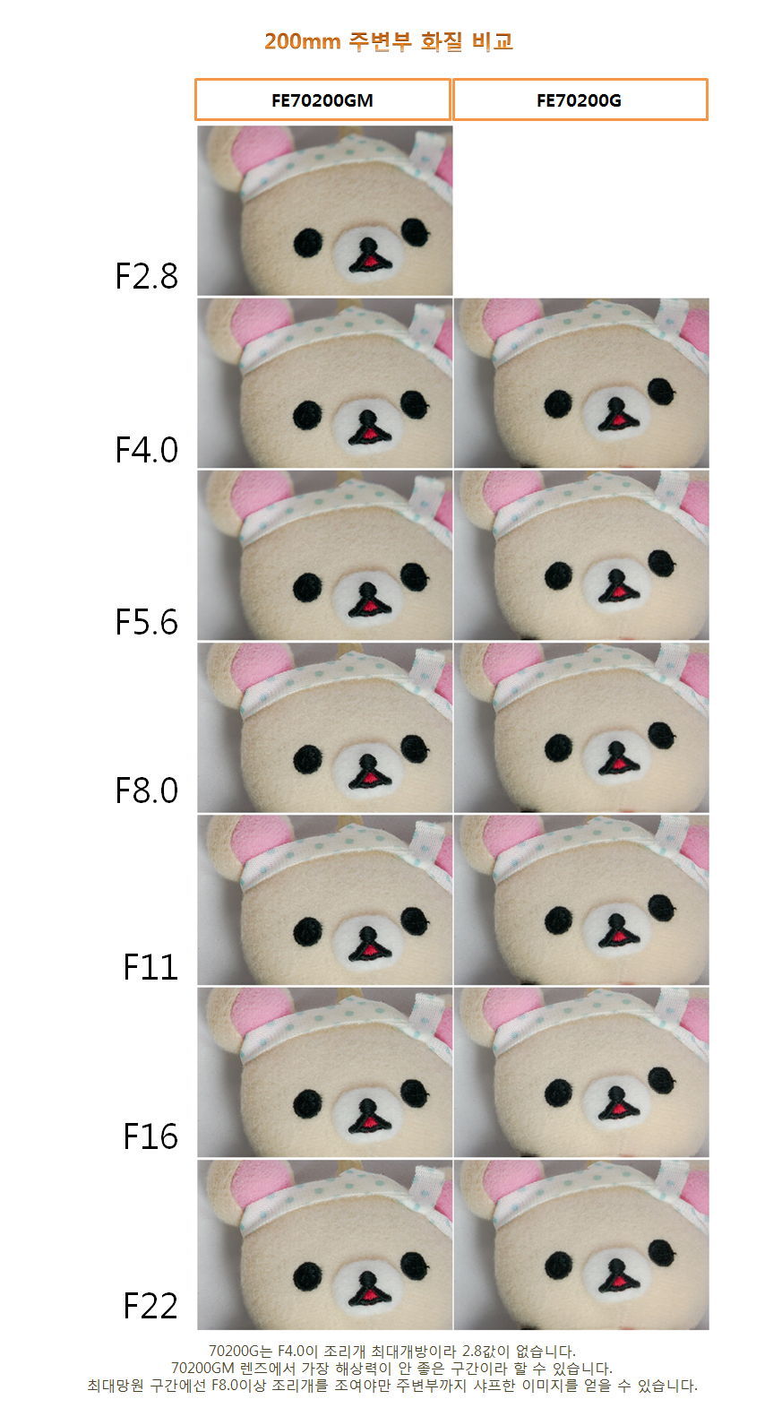 [FE렌즈 4기] 소니의 플래그쉽 망원렌즈 1호! 70200GM 사용기(2/2) - 체험단사용기 [FE렌즈 4기] 소니의 플래그쉽 망원렌즈 1호! 70200GM... 